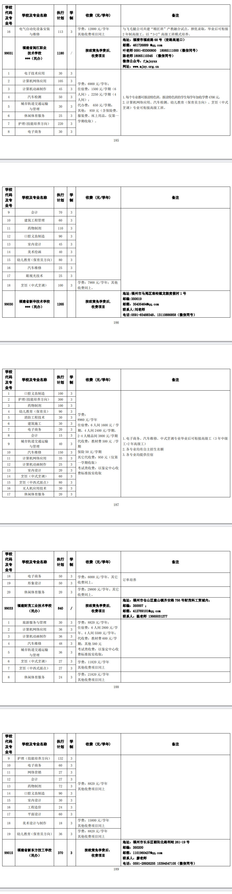2024�긣���и߼��еȌW(xu��)У����������Ӌ��(����)