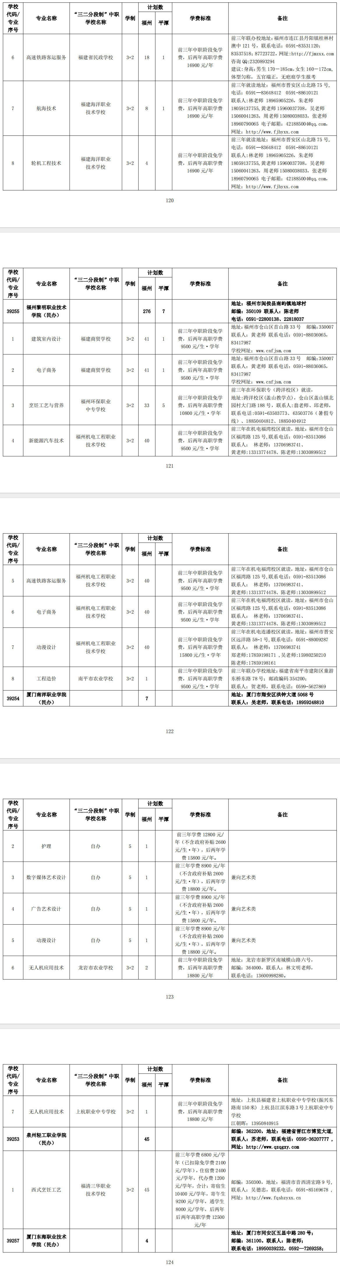 2024�긣���и߼�(j��)�еȌW(xu��)У�ڶ�������Ӌ(j��)��(�����Ƹ�)