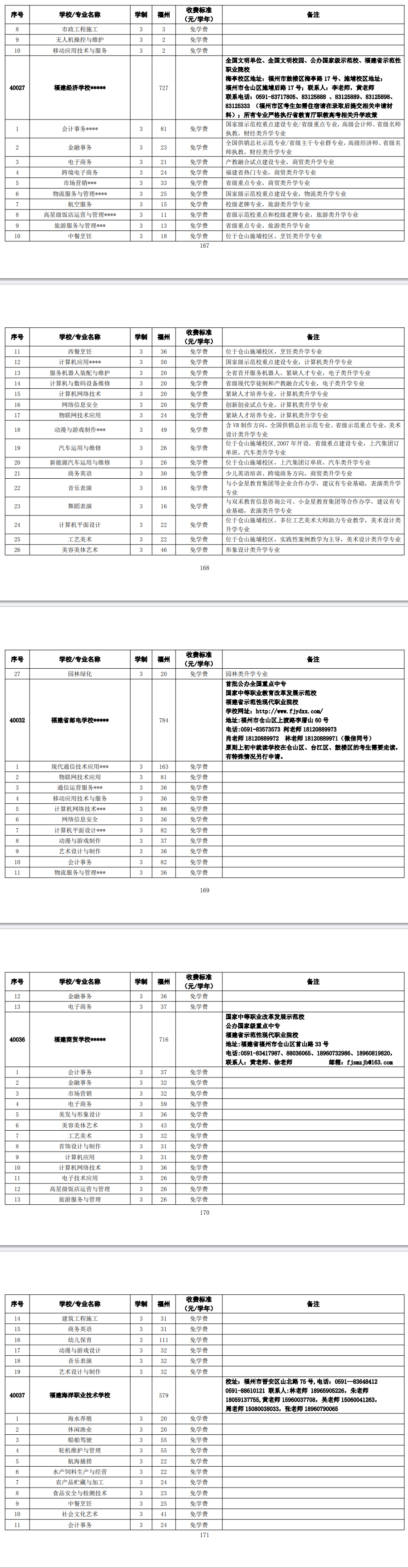 2024年福州市高級中等學(xué)校第三批招生計劃(中職)