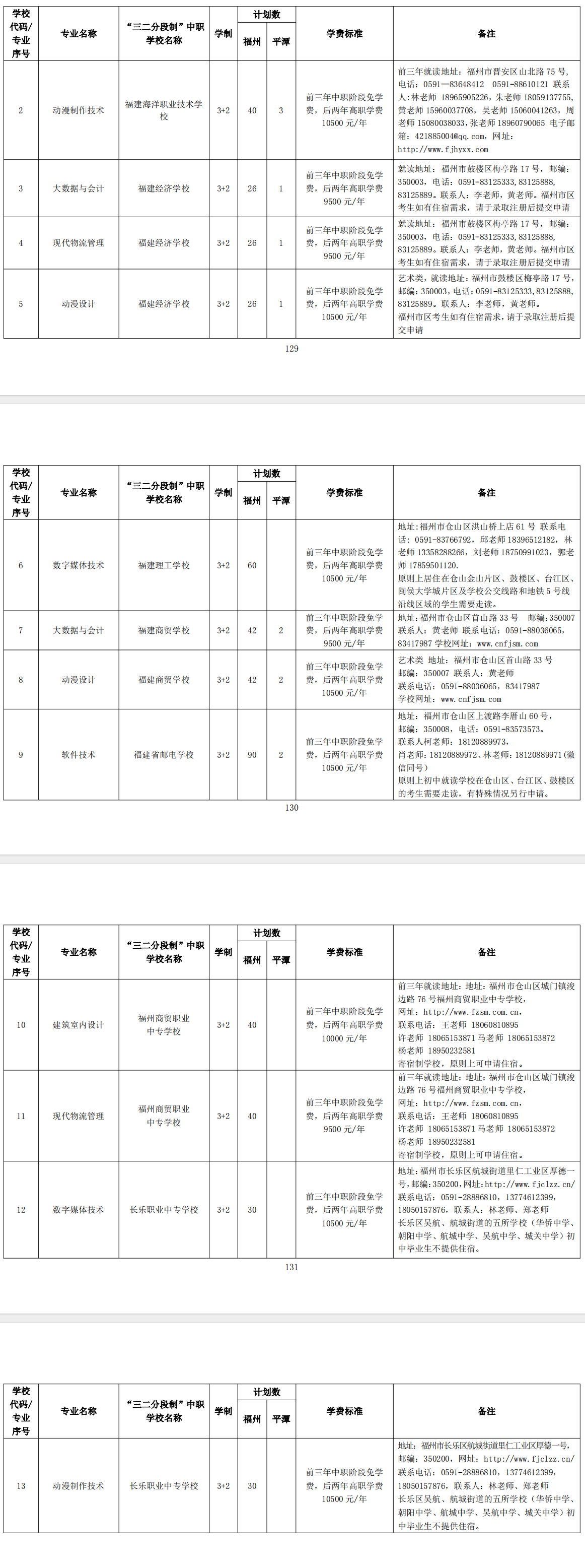 2024�긣���и߼�(j��)�еȌW(xu��)У�ڶ�������Ӌ(j��)��(�����Ƹ�)