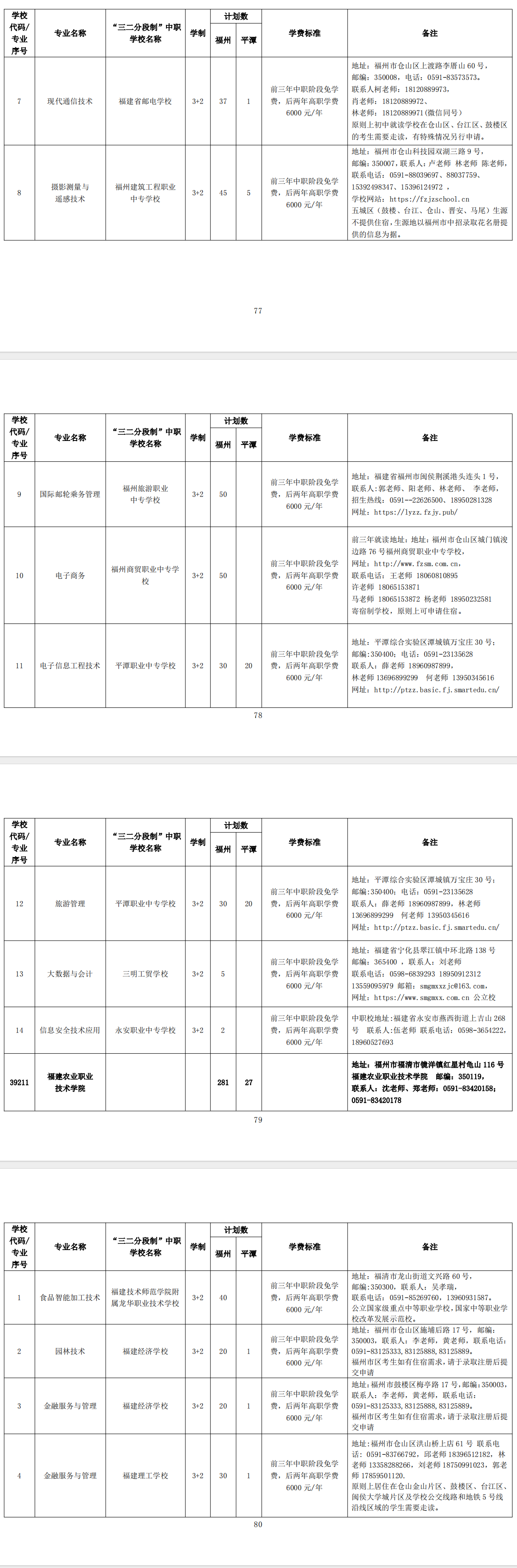 2024�긣���и߼�(j��)�еȌW(xu��)У�ڶ�������Ӌ(j��)��(�����Ƹ�)