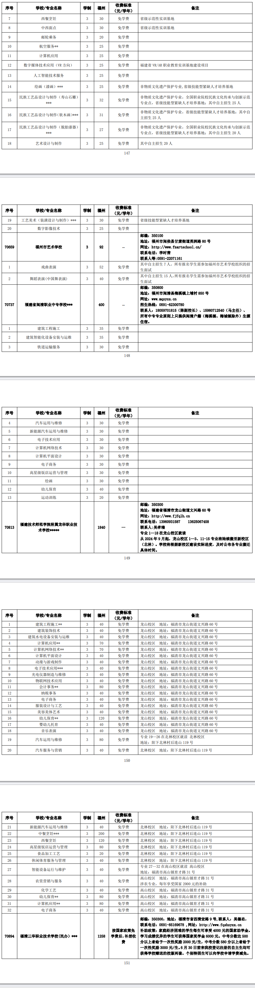 2024年福州市高級中等學(xué)校第三批招生計劃(中職)