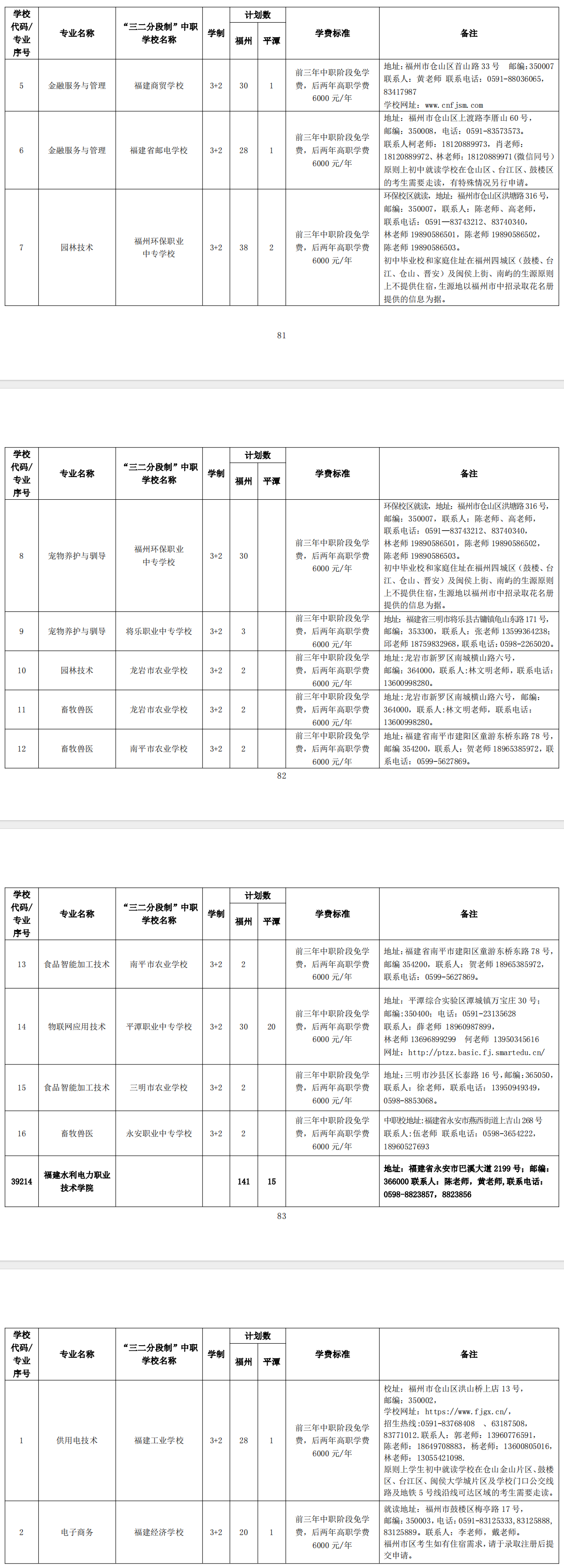 2024�긣���и߼�(j��)�еȌW(xu��)У�ڶ�������Ӌ(j��)��(�����Ƹ�)