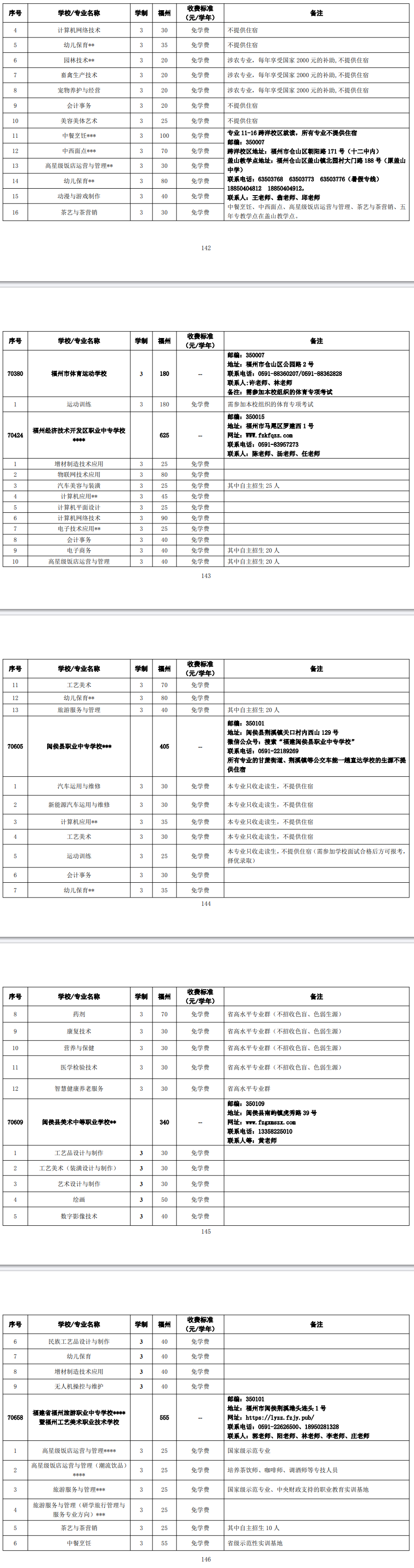 2024年福州市高級中等學(xué)校第三批招生計劃(中職)