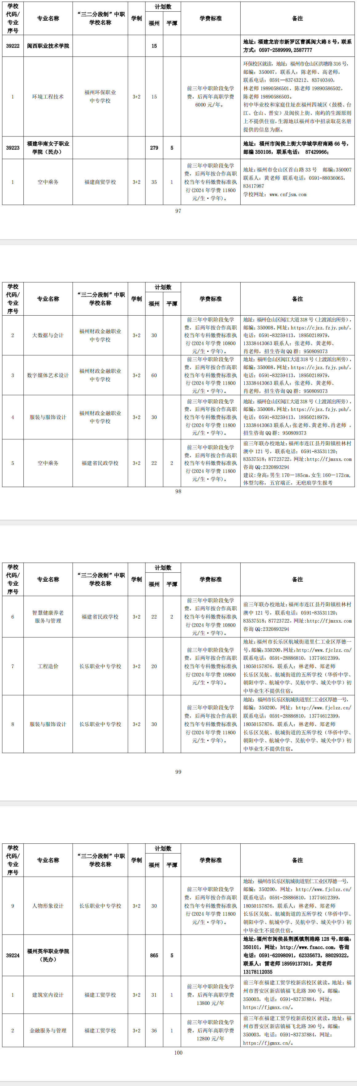 2024�긣���и߼�(j��)�еȌW(xu��)У�ڶ�������Ӌ(j��)��(�����Ƹ�)