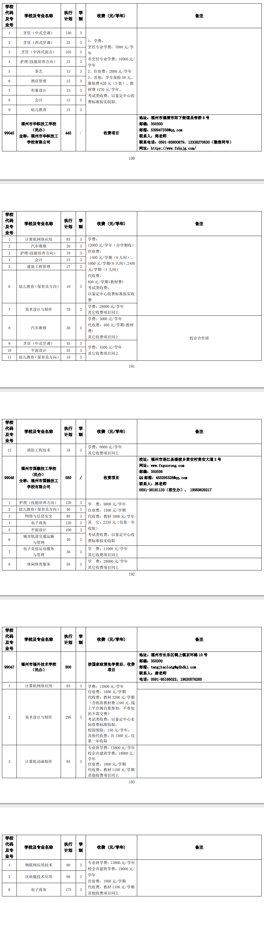2024�긣���и߼��еȌW(xu��)У����������Ӌ��(����)
