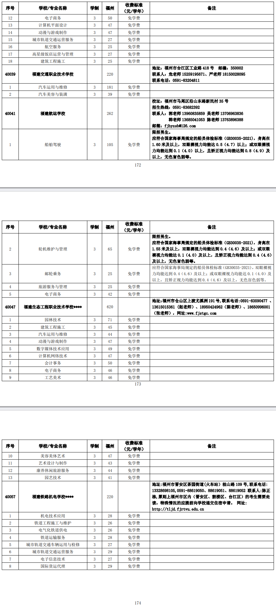 2024年福州市高級中等學(xué)校第三批招生計劃(中職)