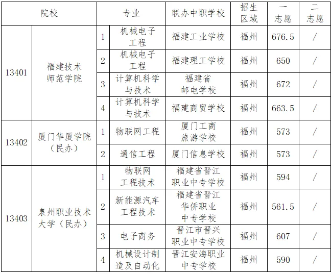 2024�긣������2̖(h��o)��(ji��n)��(b��o)�����б�؞ͨ����ǰ���ȡ��?j��n)?sh��)��