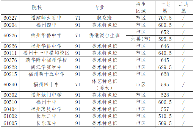 2024�긣������2̖(h��o)��(ji��n)��(b��o)�����б�؞ͨ����ǰ���ȡ��?j��n)?sh��)��