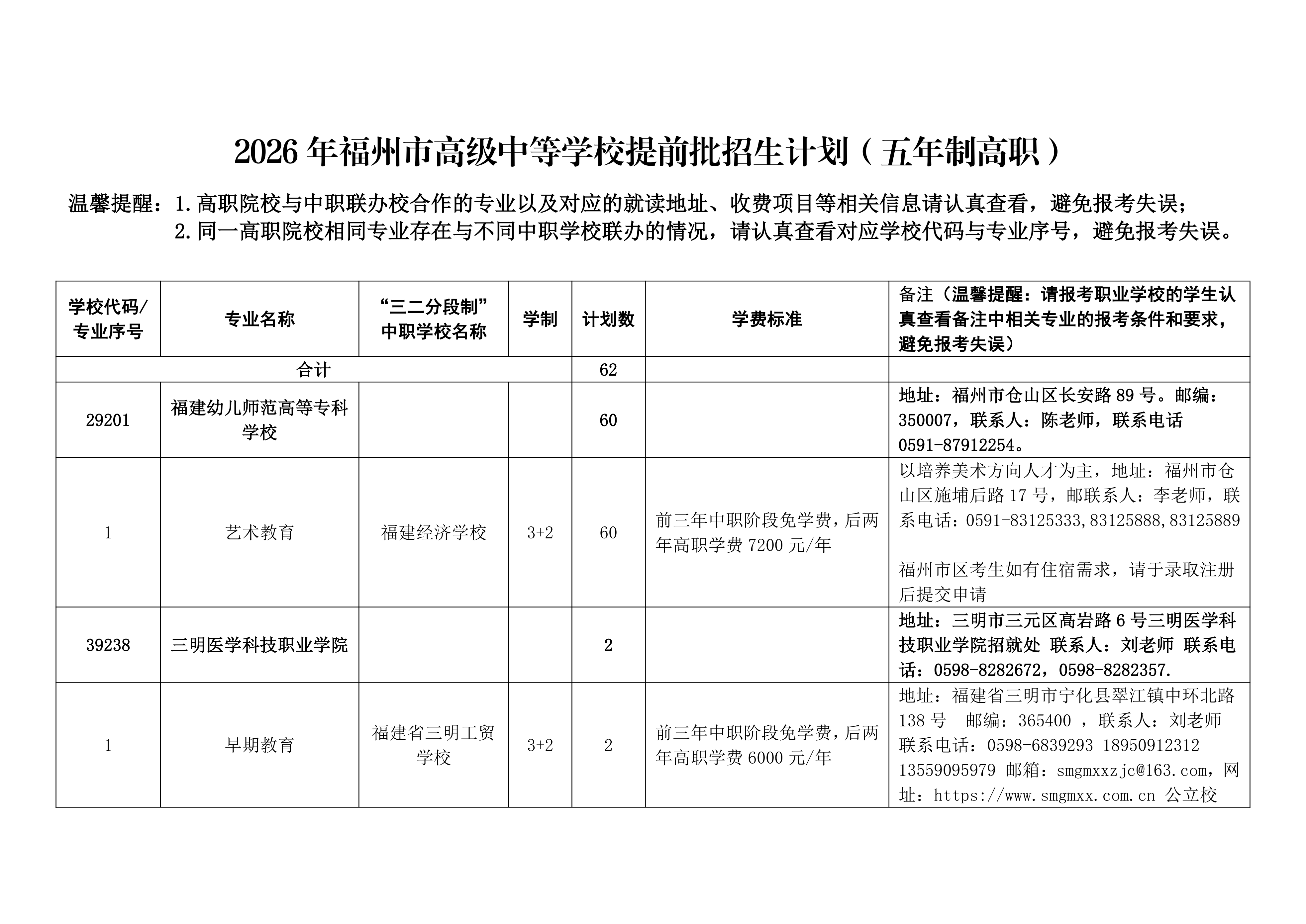 2026�긣���и߼�(j��)�еȌW(xu��)У��ǰ������Ӌ(j��)���������Ƹ���