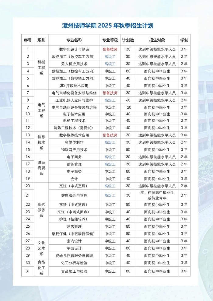 ���ݼ����W(xu��)Ժ2025������Ӌ��