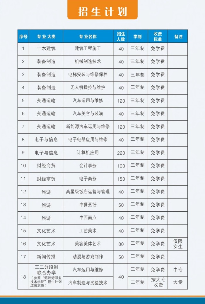 ����Ƽ��I(y��)���g(sh��)�W(xu��)У2025������Ӌ(j��)��