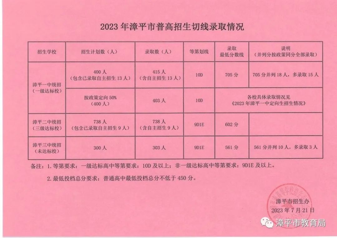 �����r����ע�⡿2023�����r���h���С��^(q��)���ո������ȡ�о����t��