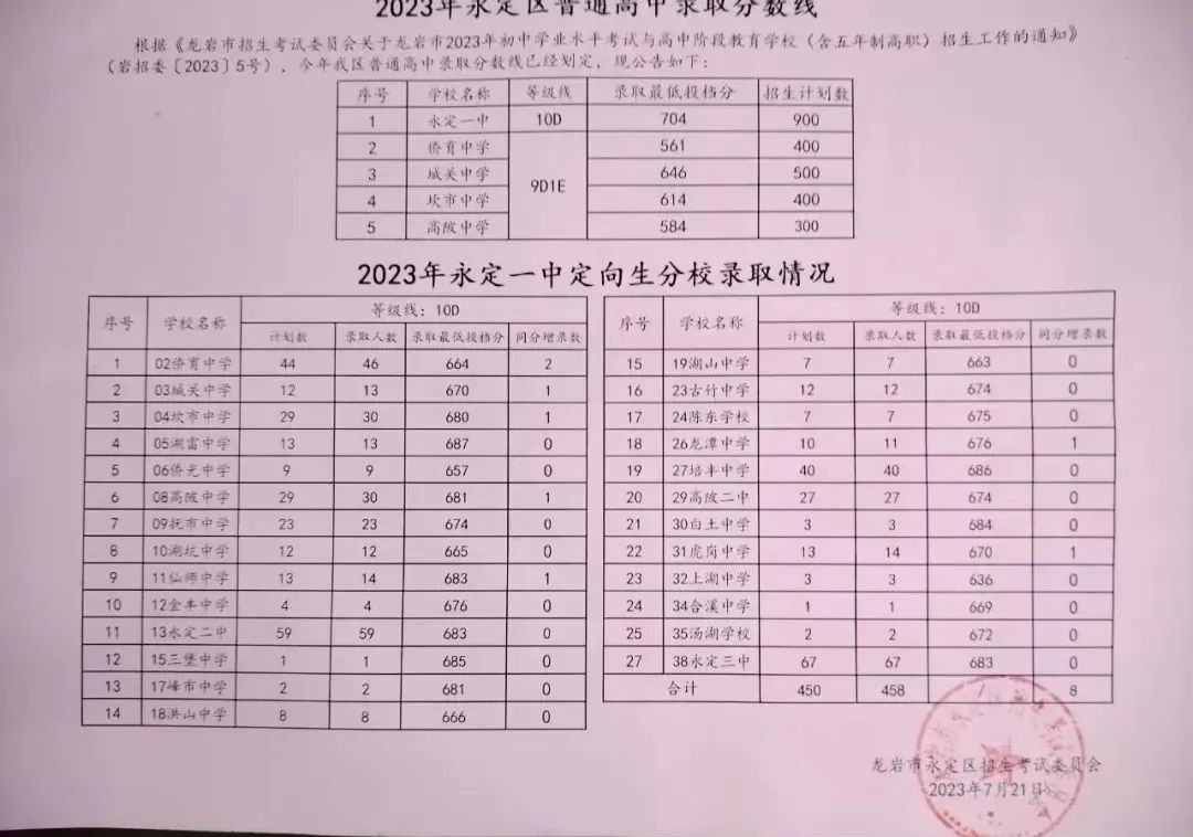 �����r����ע�⡿2023�����r���h�������^(q��)���ո������ȡ�о����t��