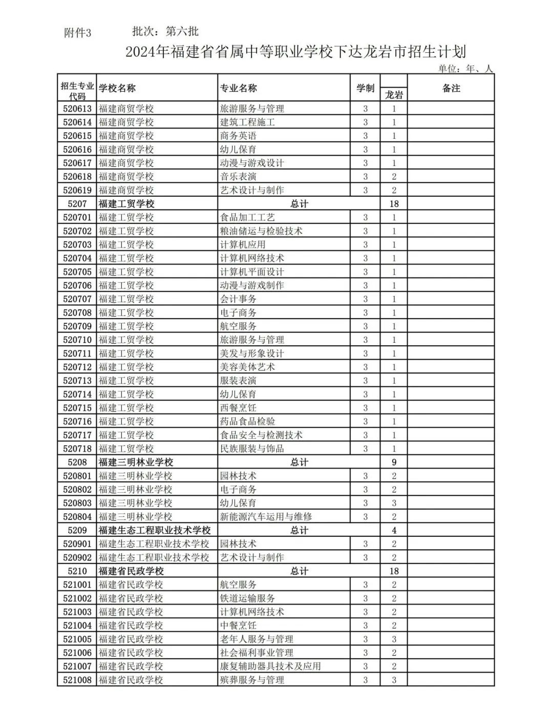 2024�����r�б�؞ͨ�����ꌣ(zhu��n)��������Ӌ(j��)���l(f��)����