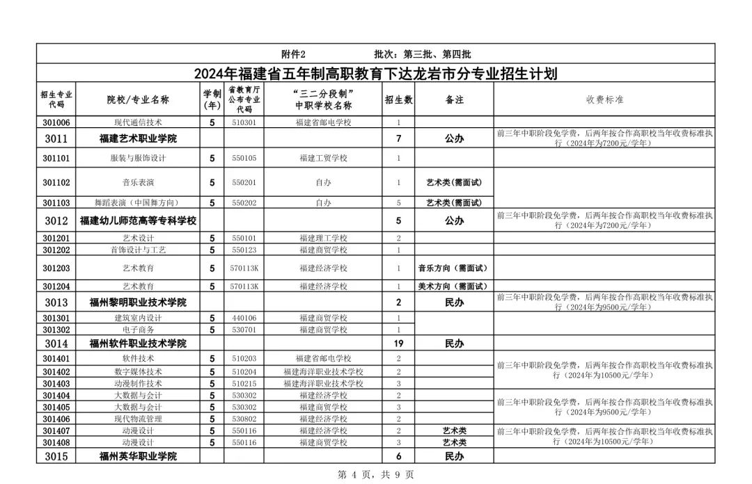 ���ꌣ(zhu��n)��
