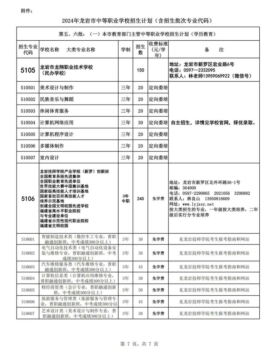 2024�����r�б�؞ͨ�����ꌣ(zhu��n)��������Ӌ(j��)���l(f��)����