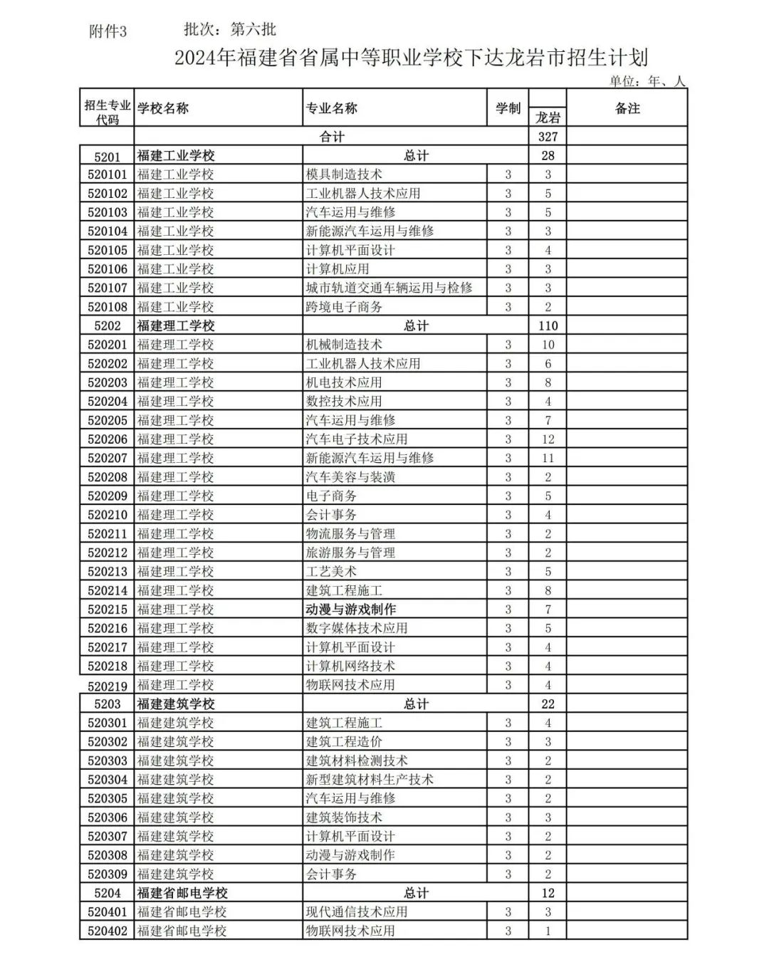 2024�����r�б�؞ͨ�����ꌣ(zhu��n)��������Ӌ(j��)���l(f��)����
