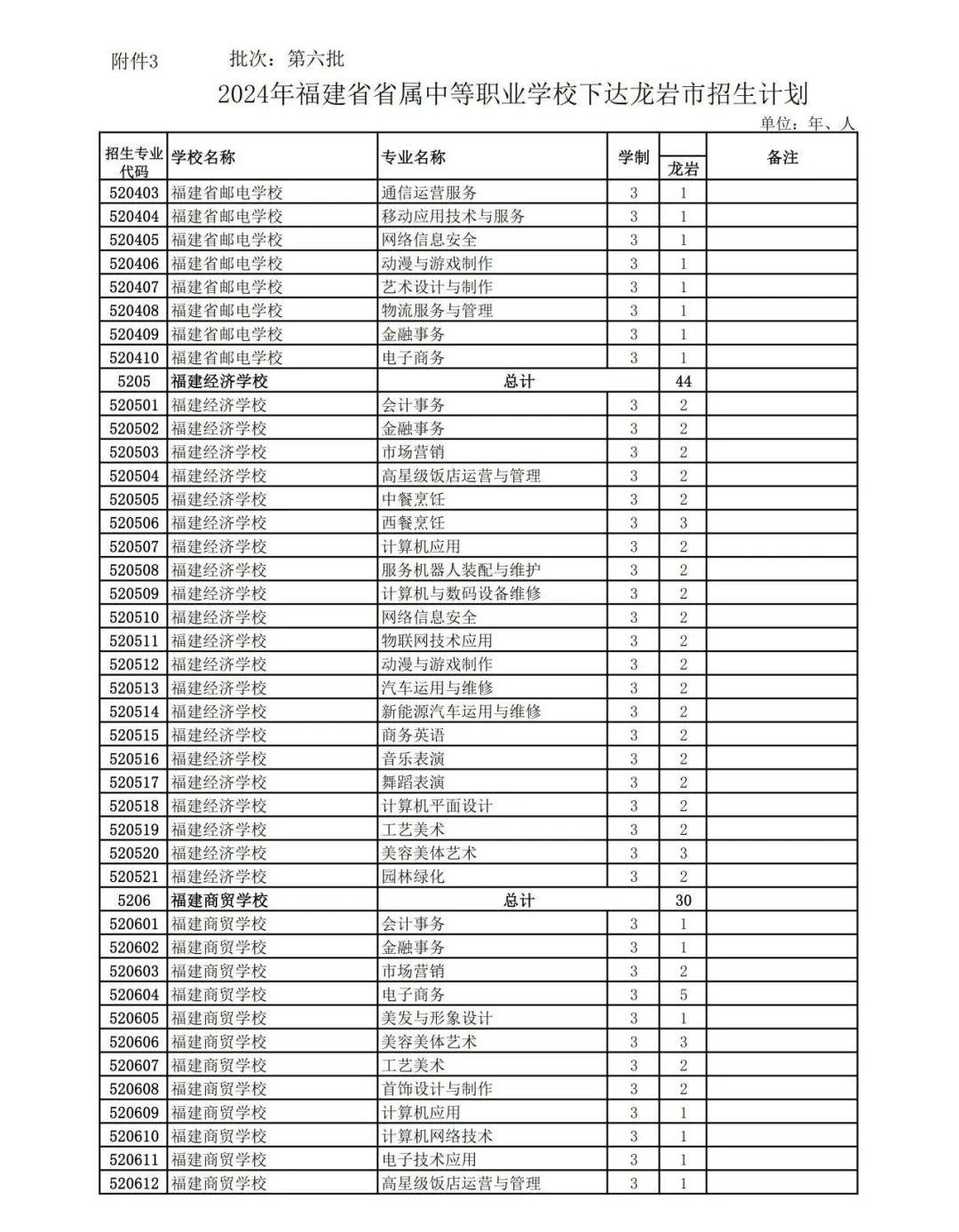 2024�����r�б�؞ͨ�����ꌣ(zhu��n)��������Ӌ(j��)���l(f��)����