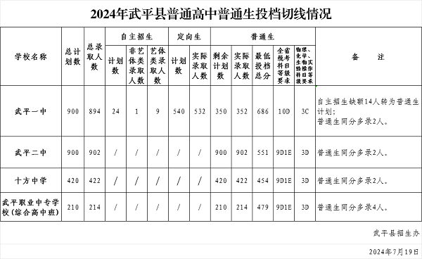 ��ȫ��2024�����r���h(�����^(q��))�����ո��о����t��