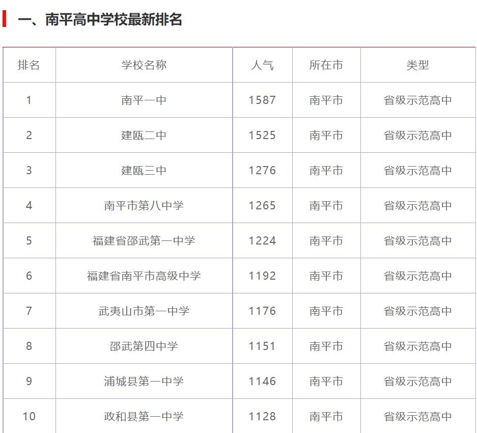 ��ƽ���ЌW(xu��)У����2021��������,��ƽ��������ǰʮ