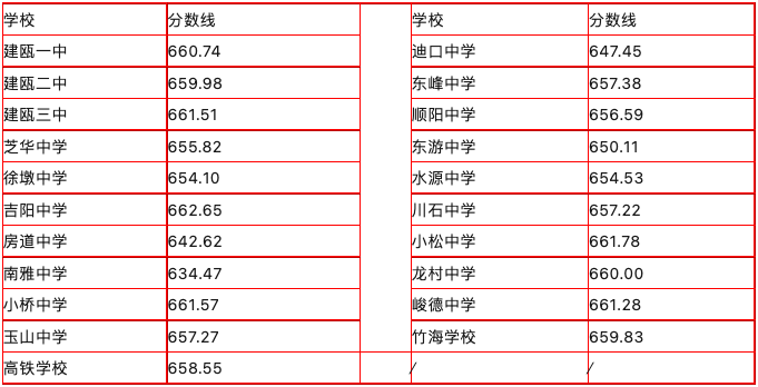 ����ƽ����ע�⡿2023����ƽ����ͨ�����ȡ��Ϳ��Ʒ֔�(sh��)���l(f��)�����������о����ȷ�����