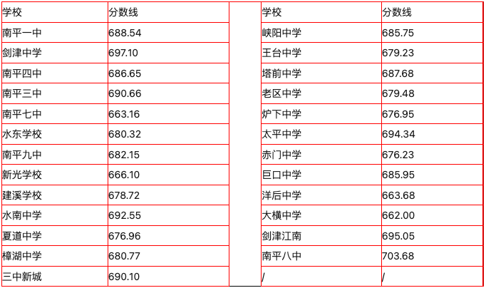 ����ƽ����ע�⡿2023����ƽ����ͨ�����ȡ��Ϳ��Ʒ֔�(sh��)���l(f��)�����������о����ȷ�����