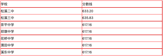 ����ƽ����ע�⡿2023����ƽ����ͨ�����ȡ��Ϳ��Ʒ֔�(sh��)���l(f��)�����������о����ȷ�����