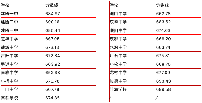 ����ƽ����ע�⡿2023����ƽ����ͨ�����ȡ��Ϳ��Ʒ֔�(sh��)���l(f��)�����������о����ȷ�����