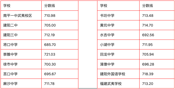 ����ƽ����ע�⡿2023����ƽ����ͨ�����ȡ��Ϳ��Ʒ֔�(sh��)���l(f��)�����������о����ȷ�����