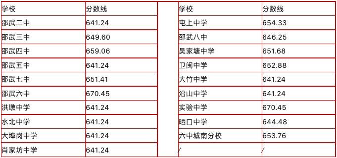����ƽ����ע�⡿2023����ƽ����ͨ�����ȡ��Ϳ��Ʒ֔�(sh��)���l(f��)�����������о����ȷ�����