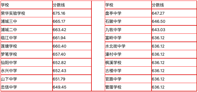 ����ƽ����ע�⡿2023����ƽ����ͨ�����ȡ��Ϳ��Ʒ֔�(sh��)���l(f��)�����������о����ȷ�����