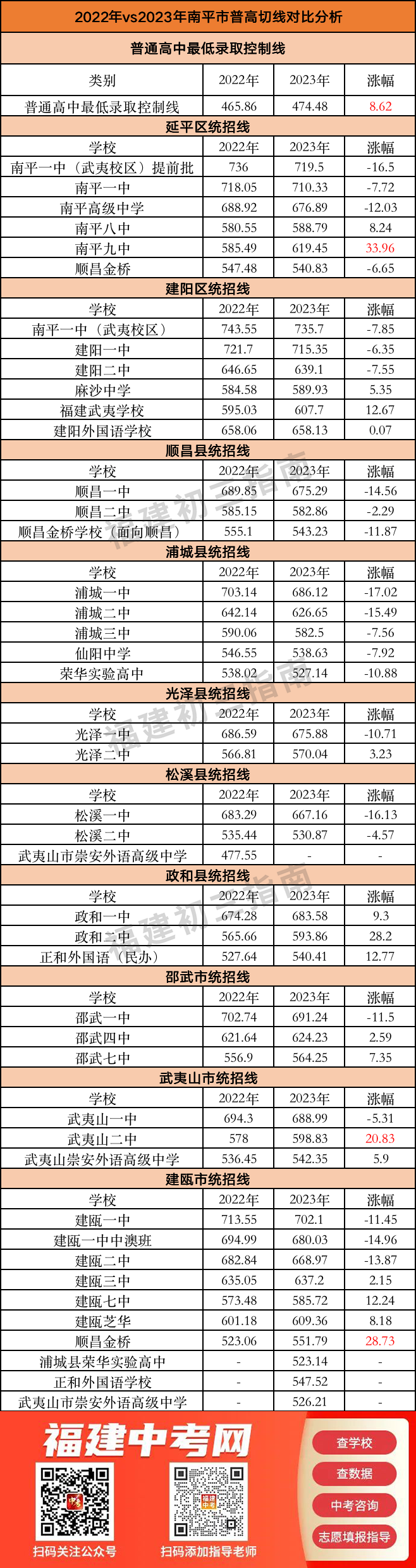����ƽ����ע�⡿2023����ƽ����ͨ�����ȡ��Ϳ��Ʒ֔�(sh��)���l(f��)�����������о����ȷ�����
