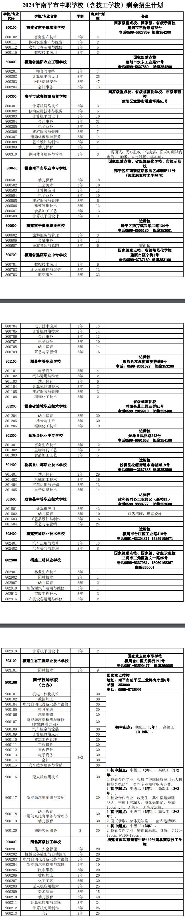 �P(gu��n)��2024����ƽ�����W(xu��)У���������W(xu��)У��ʣ������Ӌ(j��)���������a(b��)�ȡ��֪ͨ