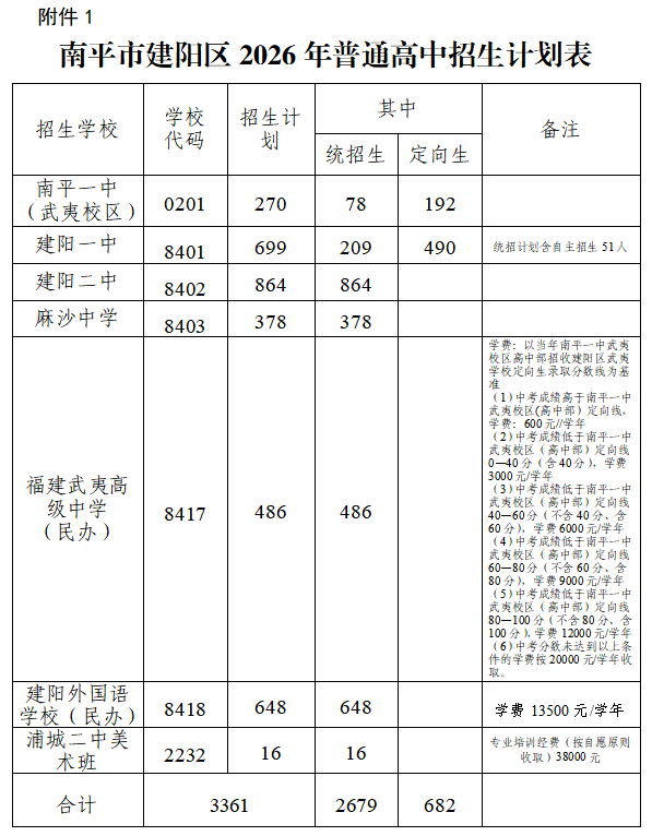 ��ƽ�н��(y��ng)�^(q��)����ί�T��(hu��)�P(gu��n)������2026�꽨�(y��ng)�^(q��)�����A��������ԇ������֪ͨ