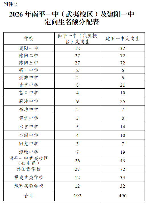 ��ƽ�н��(y��ng)�^(q��)����ί�T��(hu��)�P(gu��n)������2026�꽨�(y��ng)�^(q��)�����A��������ԇ������֪ͨ