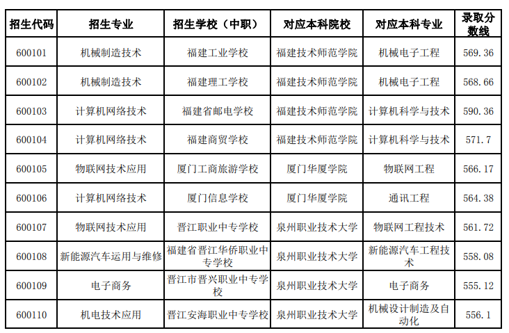 ����ƽ3+4�б�؞ͨ������Щ�W(xu��)У��