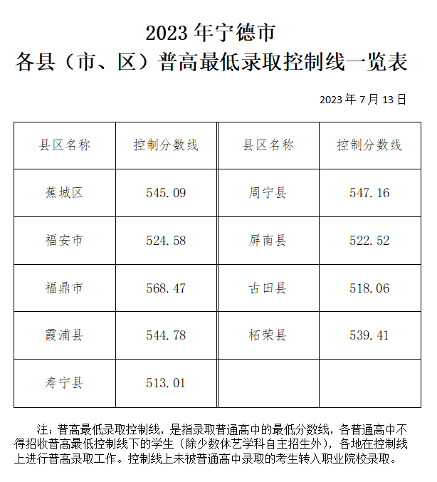 �����¿���ע�⡿2023�ꌎ���п��о���r�������ո����513����