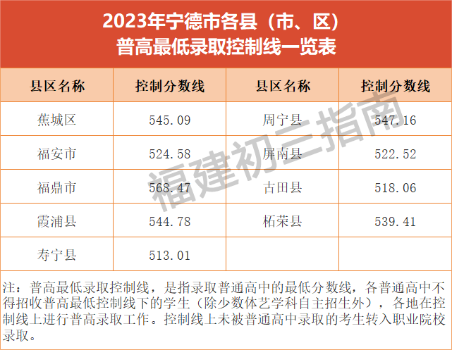 2023�ꌎ������ͨ�����ȡ��?j��n)?sh��)���R��