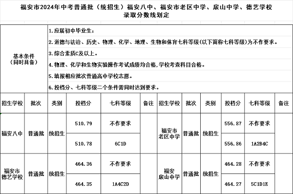 ��������ͨ�����y(t��ng)�����������������������υ^(q��)�ЌW(xu��)����ɽ�ЌW(xu��)����ˇ�W(xu��)У�ȡ��?j��n)?sh��)������