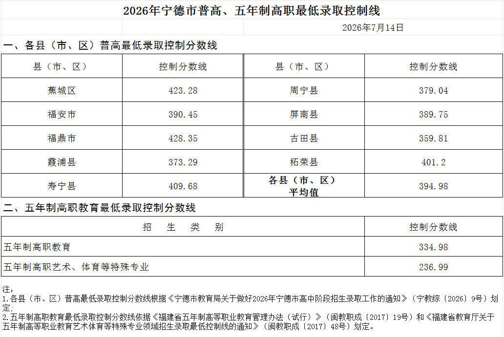 2026�ꌎ�����ոߡ������Ƹ�����ȡ���ƾ�(xi��n)����