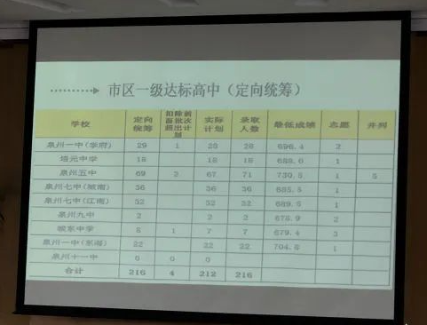 Ȫ���п�250�������ʲô�W(xu��)У