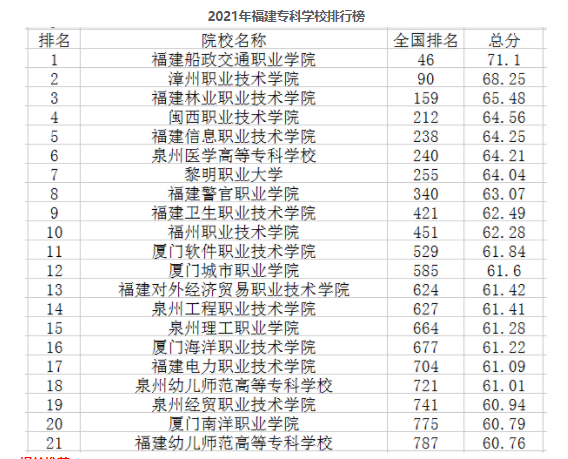 五年制大專排行榜 五年制大專能學到技術嗎