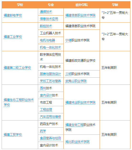 福建五年專學校哪個強 福建五年專學校排名