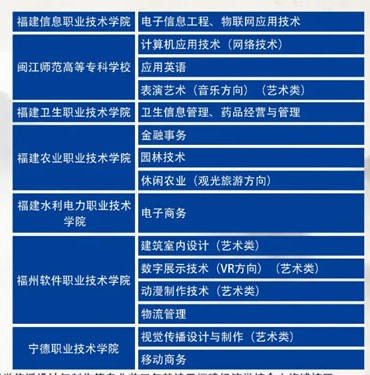 福建五年專有哪些專業(yè) 福建五年專幼師學校有哪些