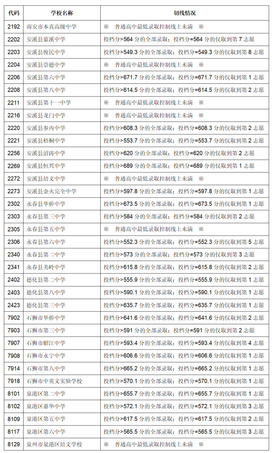 ��Ȫ�ݿ���ע�⡿Ȫ���п���11�����ЌW(xu��)Уδ䛝M��7��22�����������־Ը��