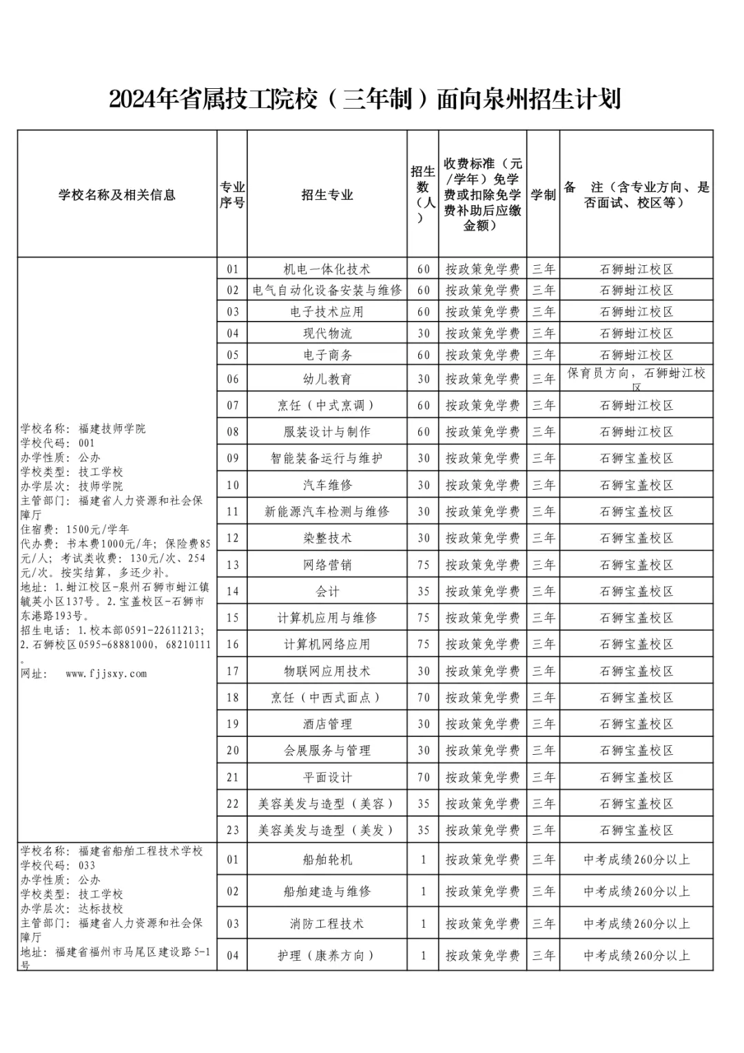 省屬技工院校面向泉州招生計(jì)劃