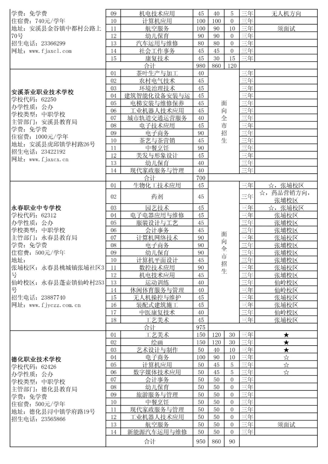 省屬技工院校面向泉州招生計(jì)劃
