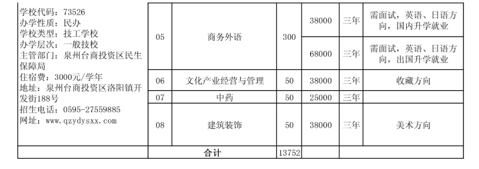 省屬技工院校面向泉州招生計(jì)劃