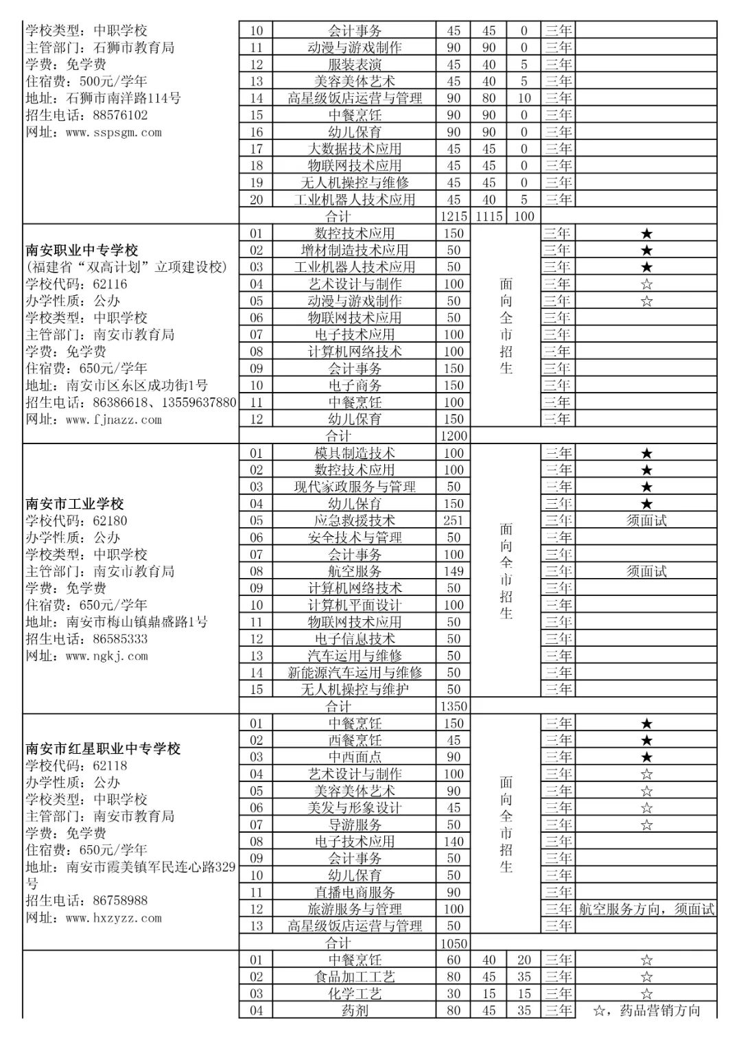 省屬技工院校面向泉州招生計(jì)劃